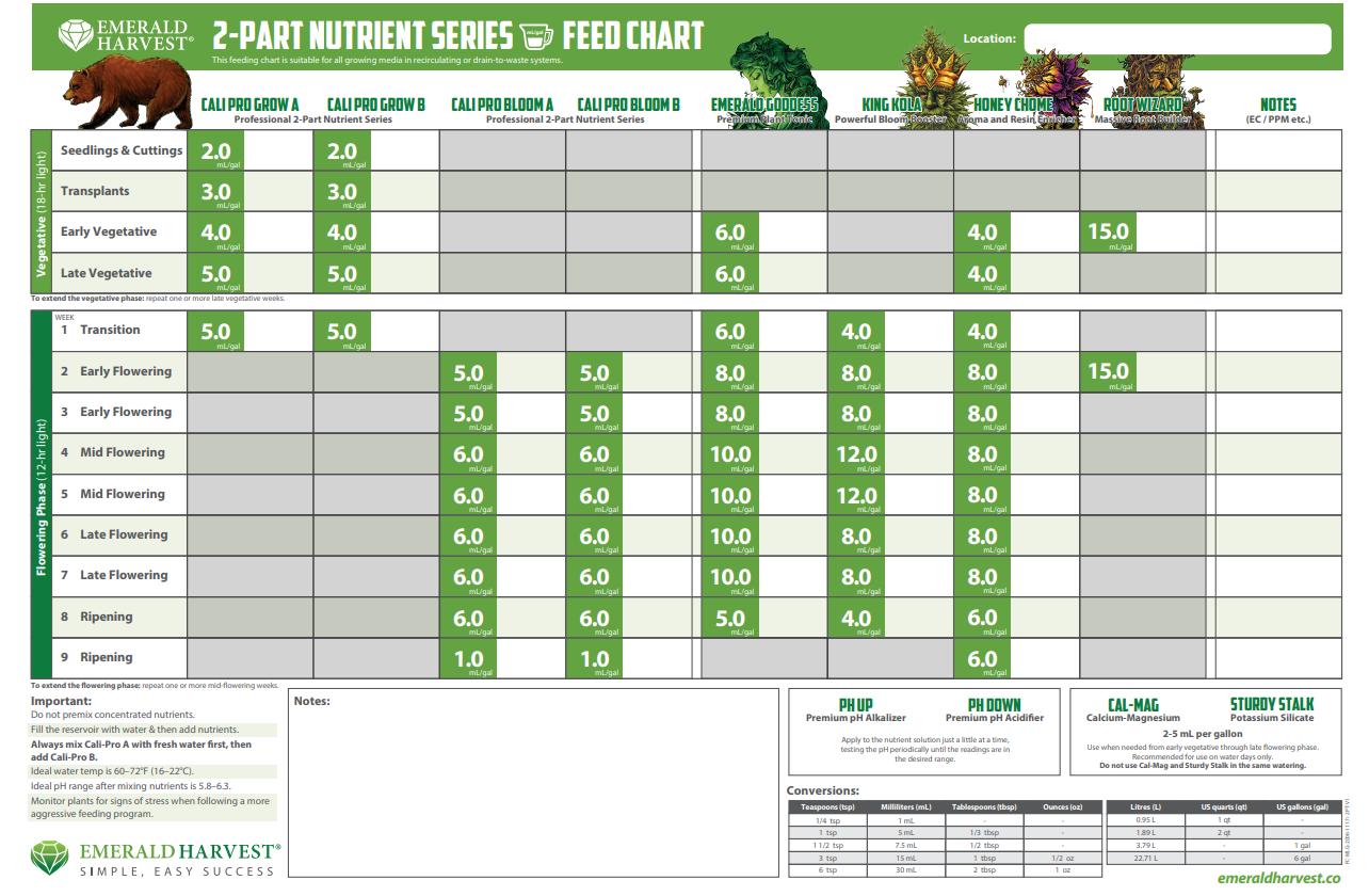Emerald Harvest Kick Starter Kit, 2 Part Base